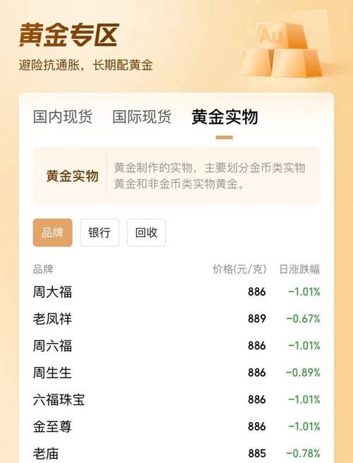 黄金回收
